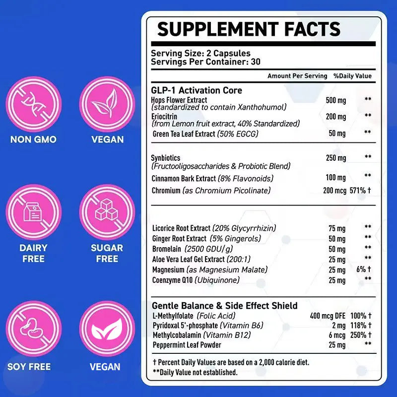 SLIM-1 Activate Achieve a Leaner Waistline with Natural GLP-1 Support